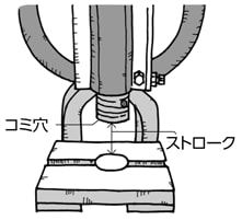 エキセンプレスの特長と使い方 【通販モノタロウ】