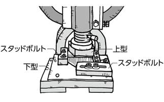 エキセンプレスの特長と使い方 【通販モノタロウ】