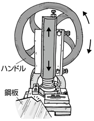 エキセンプレスの特長と使い方 【通販モノタロウ】