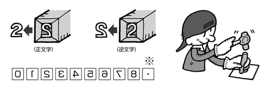 刻印