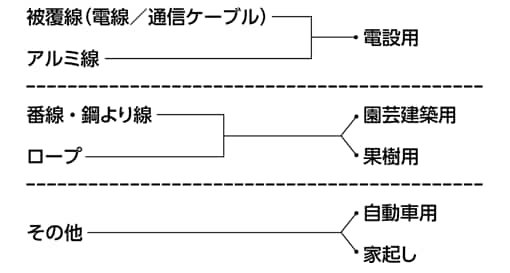 張線器の種類