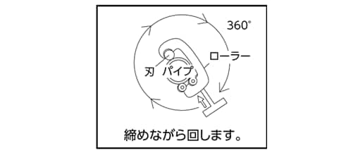 パイプカッターの操作方法