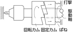 振動ドリルの機構2