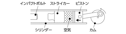 ハンマードリルの特長 通販モノタロウ