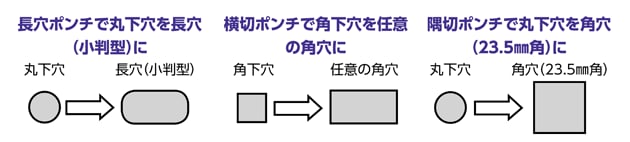 ケガキ穴の種類