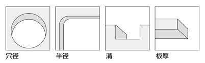 面取り可能な形状