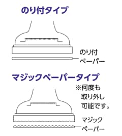 オービタルサンダーの種類と特長 【通販モノタロウ】