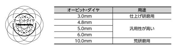 オービット・ダイヤの用途
