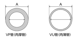 VP・VU管