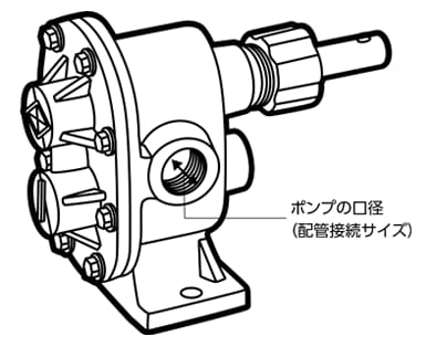 普通単車型