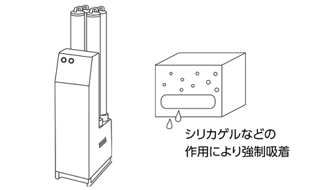 吸着式エアドライヤー