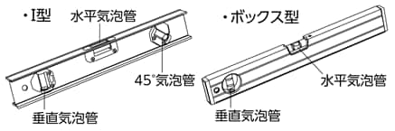 I型・ボックス型