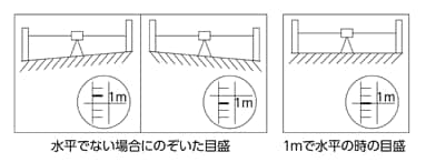 目盛