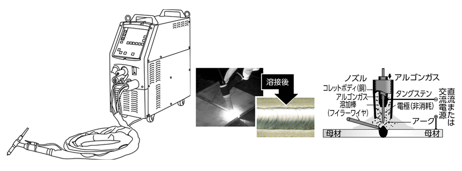 電気溶接機の種類と特長 【通販モノタロウ】