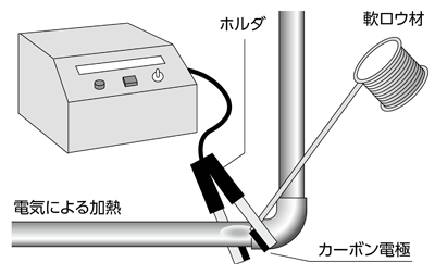 電気ロウ付器機の使用方法 【通販モノタロウ】