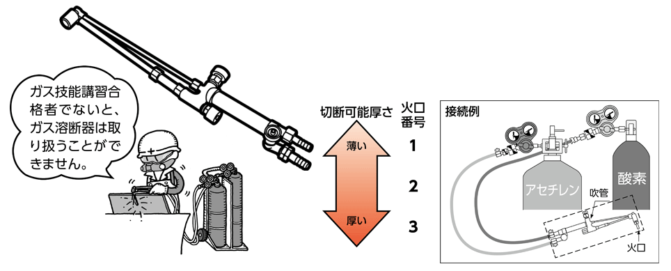 ガス切断機、調整器 溶接溶断用 バーナー 酸素アセチレン - その他