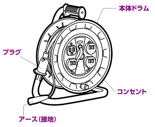 P】【代引不可】【個人宅配送不可】ESCO(エスコ) AC125V/22A/30m