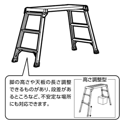 足場台1