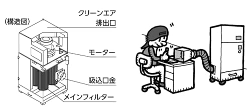 集じん機構造図