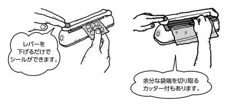 使用方法、種類