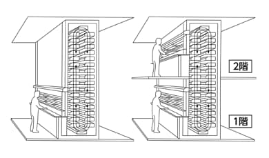 片面取り出しタイプ　1階・2階取り出しタイプ