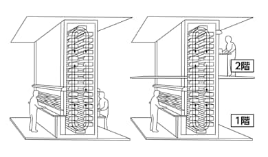 両面取り出しタイプ　両面1階・2階取り出しタイプ