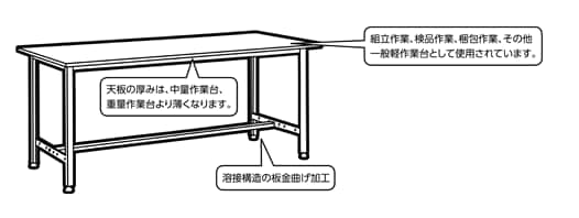 軽量作業台