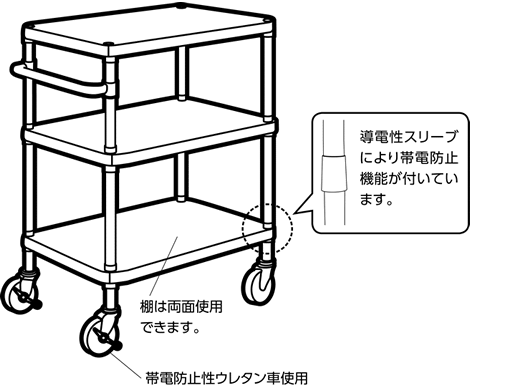 静電気対策運搬車の種類と特長 【通販モノタロウ】