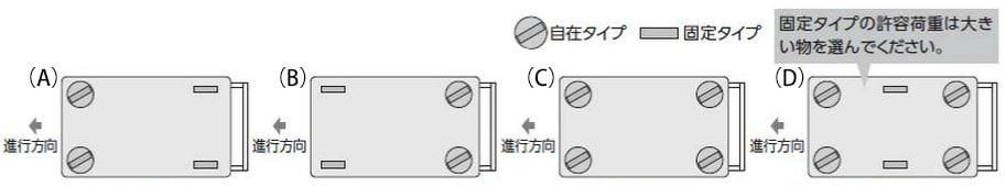 自在・固定キャスターの取り付け位置による操作性の違い