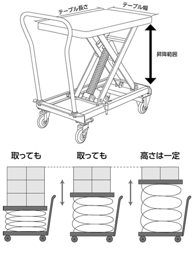 レベルリフターの特長 【通販モノタロウ】