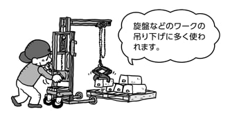 使用例