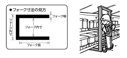 寸法、使用例