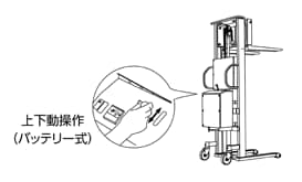 電動油圧式