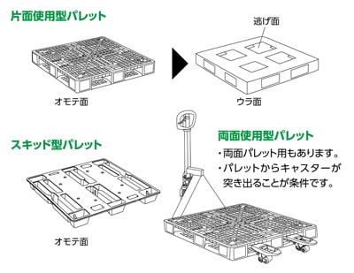 ハンドパレットトラックの特長 通販モノタロウ