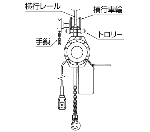 ギヤードトロリー式