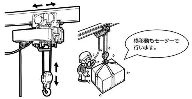 有名ブランド 三相200Vファイバーホイスト 一速型 250KG ２点押ボタン