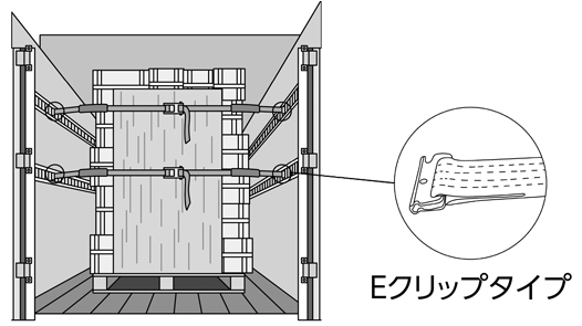 ベルト荷締機の種類と特長 【通販モノタロウ】