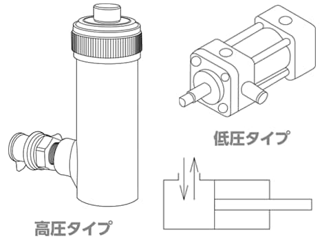 ポンプ式油圧ジャッキ（単動式）