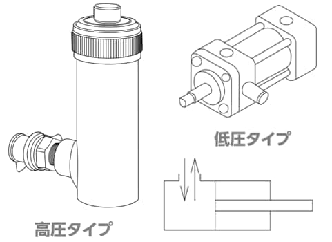 ポンプ式油圧ジャッキの特長 【通販モノタロウ】