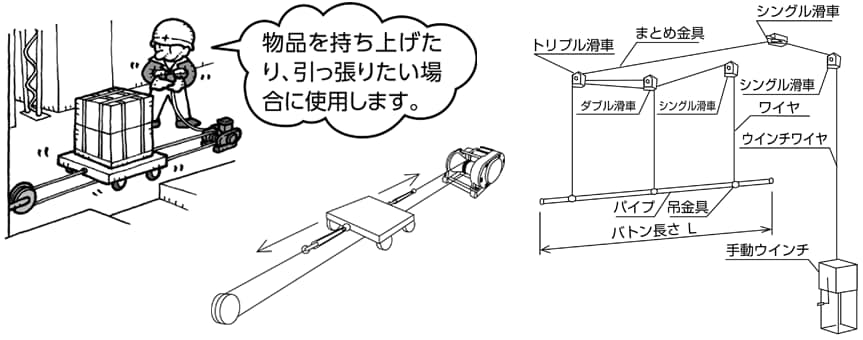 ウインチの種類と特長 【通販モノタロウ】