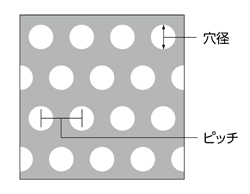 パンチングボックスを選ぶ場合、パンチングの穴径（φ）とピッチ（mm）はメーカーにより異なります。