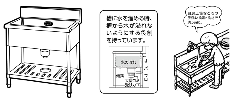 ステンレスシンク