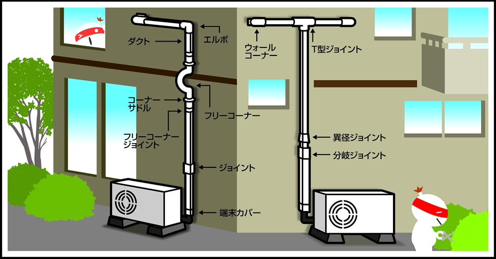 ダクトの特長と配管例 通販モノタロウ