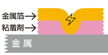 エンボス型