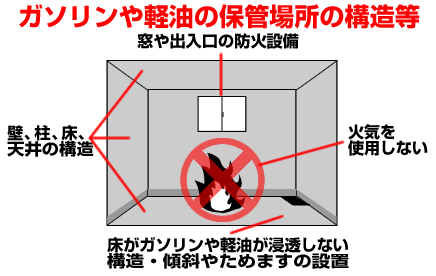 ガソリン携行缶の注意事項 通販モノタロウ