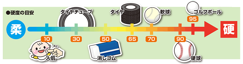 ゴムの種類と特長 通販モノタロウ