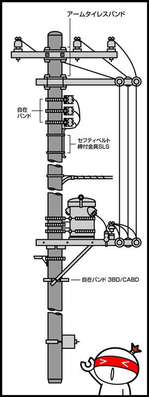 配電線路装柱図例