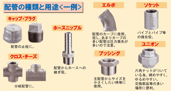 配管の種類と用途 【通販モノタロウ】