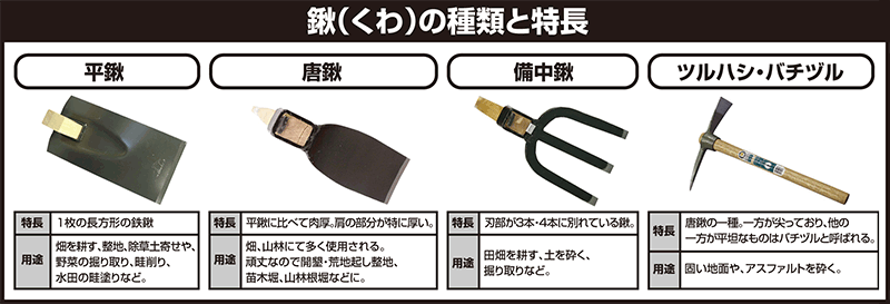 鍬 くわ の種類と用途 通販モノタロウ