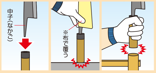 包丁の種類と柄の交換方法 通販モノタロウ